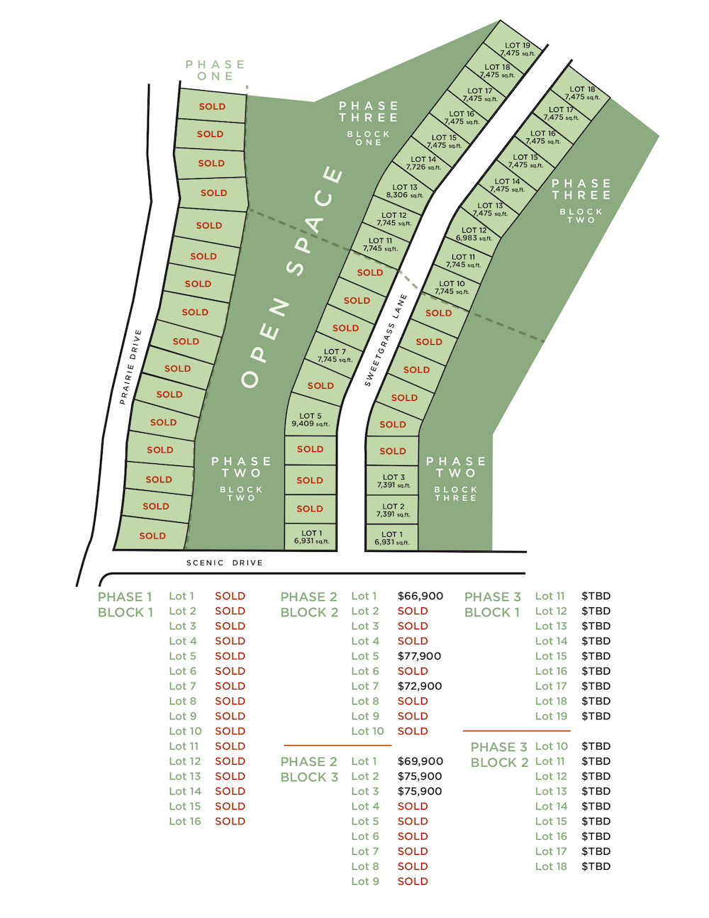 Homesites